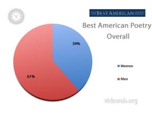 Poetry - From Vidaweb.com