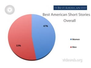 Short Stories - From Vidaweb.com