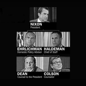 Image of President Nixon's cabinet