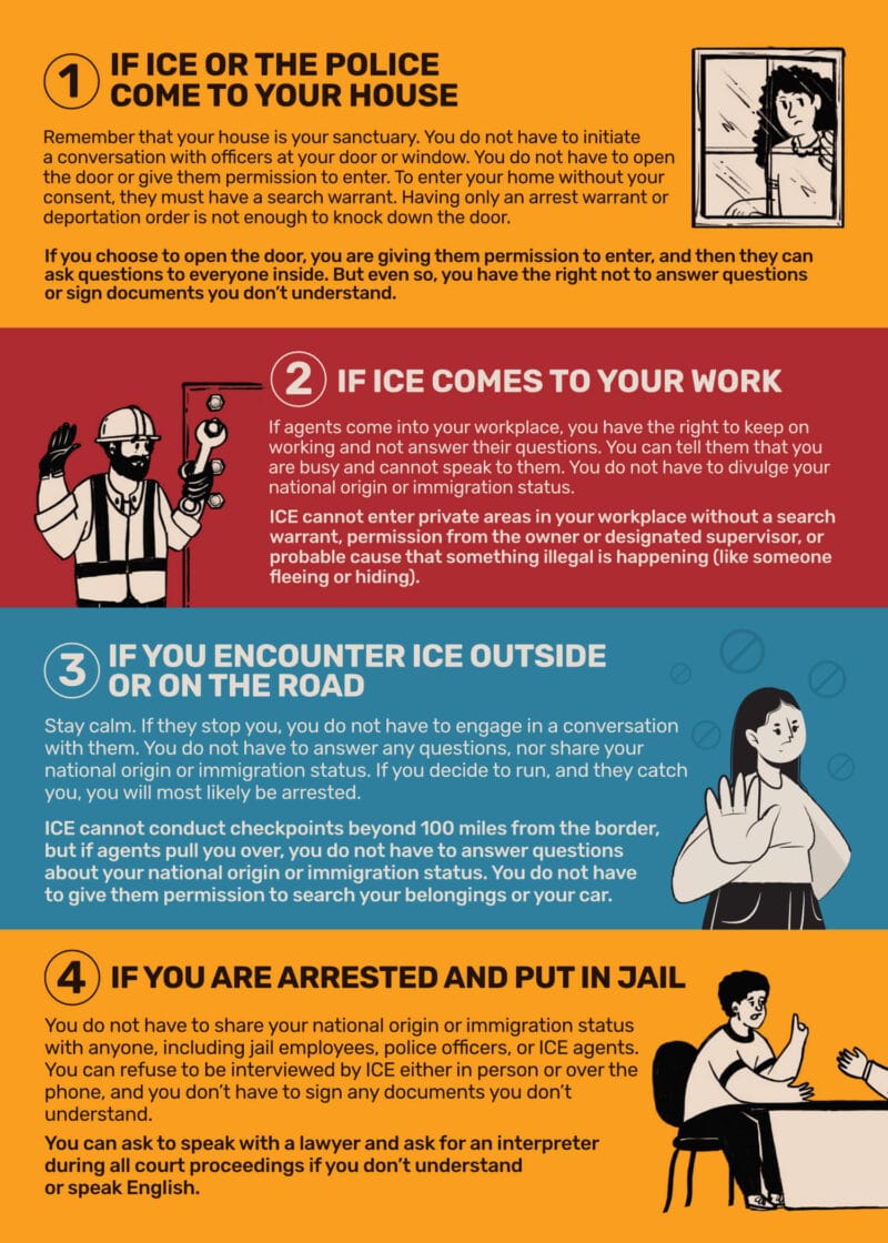English version of 5 rights